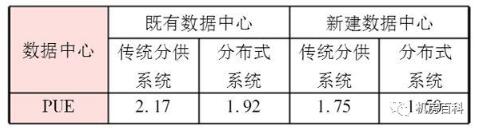 �������ęC����ȼ��ֲ�ʽ��Դϵ�y��������ʲô��