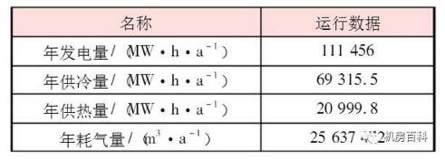 5�����ܰ�ȫ��