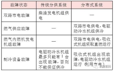 ���ܰ�ȫ��