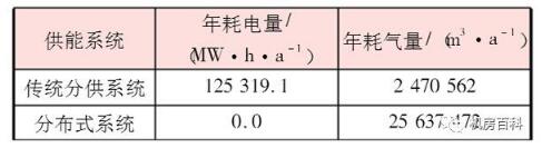 �������ęC����ȼ��ֲ�ʽ��Դϵ�y��������ʲô��