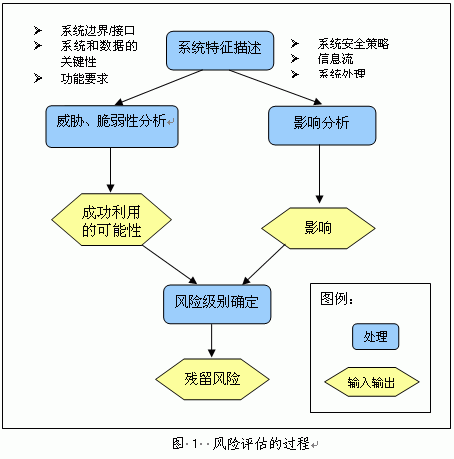 ������(gu��)(li��n)����Ϣϵ�y(t��ng)��ȫ���o(h��)���߿��҇�(gu��)��Ϣϵ�y(t��ng)��ȫ�L(f��ng)�U(xi��n)�u(p��ng)������