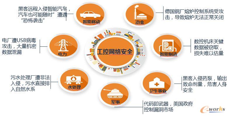 IT�cOT�����ںϣ����ذ�ȫ�L(f��ng)�U(xi��n)��ΰѿأ�