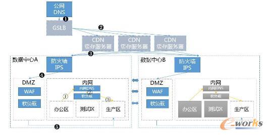 һ�״��ȫ��ϵ�y�ܘ��wϵ�c���w��ط���