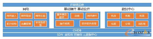 һ�״��ȫ��ϵ�y�ܘ��wϵ�c���w��ط���