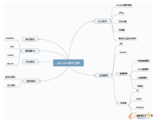 һ�״��ȫ��ϵ�y�ܘ��wϵ�c���w��ط���