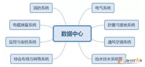 һ�״��ȫ��ϵ�y�ܘ��wϵ�c���w��ط���