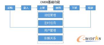 һ�״��ȫ��ϵ�y�ܘ��wϵ�c���w��ط���