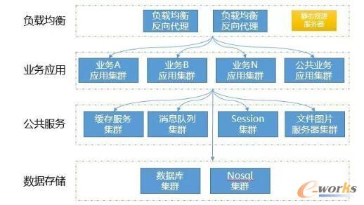 һ�״��ȫ��ϵ�y�ܘ��wϵ�c���w��ط���