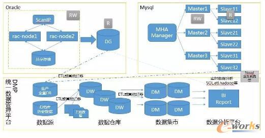һ�״��ȫ��ϵ�y�ܘ��wϵ�c���w��ط���