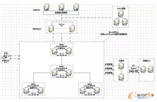 һ�״��ȫ��ϵ�y�ܘ��wϵ�c���w��ط���