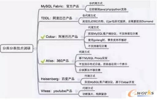 һ�״��ȫ��ϵ�y�ܘ��wϵ�c���w��ط���