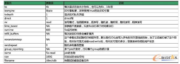 ��κ�����Ӳ�P������ָ��