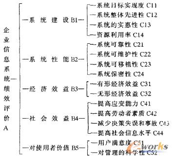 ����ģ���Ӵη���������I��Ϣϵ�y��Ч�u�rģ�͘���