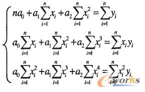 集團(tuán)公司信息化評(píng)估指標(biāo)權(quán)重