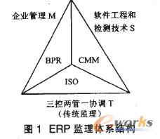 ERP�O(ji��n)���wϵ�Y��