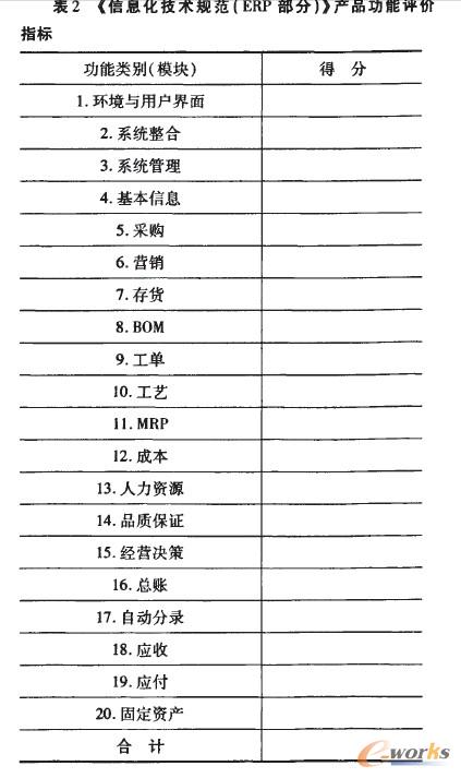 ��Ϣ�����gҎ����ERP���֣��aƷ�����u�rָ��