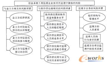 ��Ϣ�����̱O����I���R���L�U����