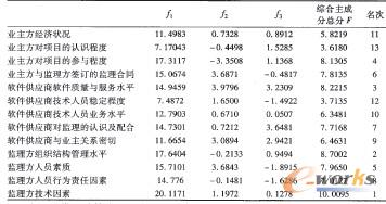 �L�U���ص����ɷ�ֵ���C�ϳɷ�ֵ����������