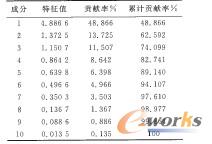 ���P�������ֵ������ֵؕ�I�ʺ���Ӌؕ�I��