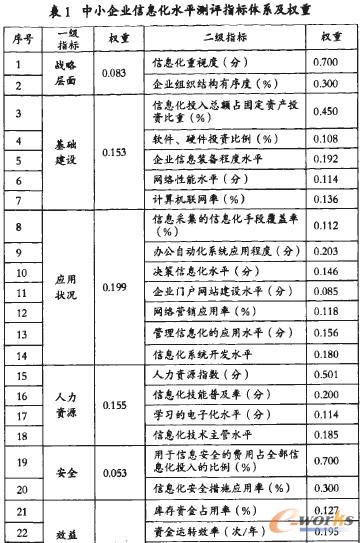 ��С��I(y��)��Ϣ��ˮƽ�y(c��)�u(p��ng)�����о� 