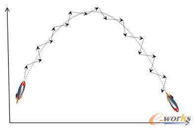 ��(d��o)������Ŀ��(bi��o)���^�̣����ǰl(f��)�F(xi��n)ƫ��m��ƫ����^��