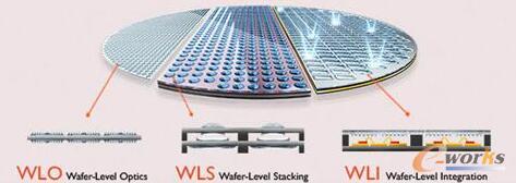 WLO��WLS��WLI