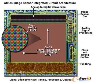 CMOS�D��������ܘ�(g��u)