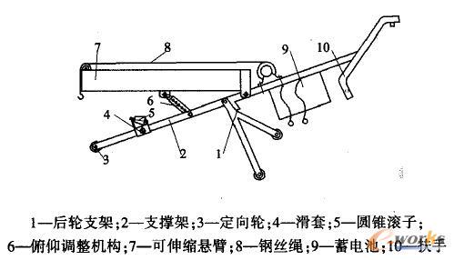 ���������܇������ӿ���sʽ�ұ۵��OӋ