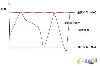 VMI���ˮλ�O��