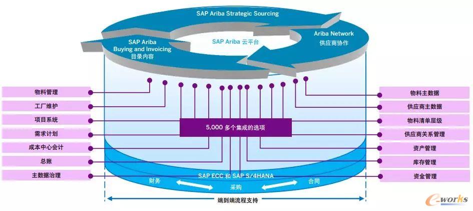 ����I(y��)����׃��֮�� ��ɫƪ֮�����ǻ۹����