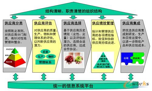 �Y(ji��)��(g��u)������؟(z��)��������̇�(y��n)֔(j��n)?sh��)Ĺ��?y��ng)�̹����wϵ