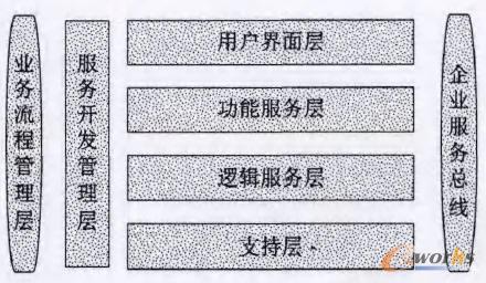 圖1軟件系統結構