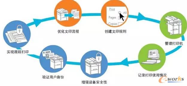 惠普MPS打印系統