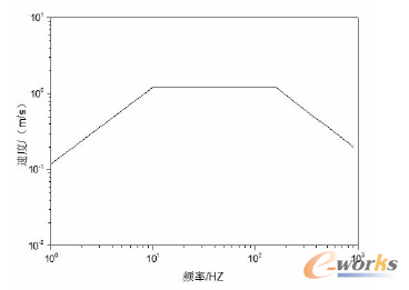 ���ʹ����ܵ�ϵ�y�_��푑�����