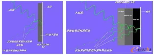 �[�����g�c늴��[�����Է���