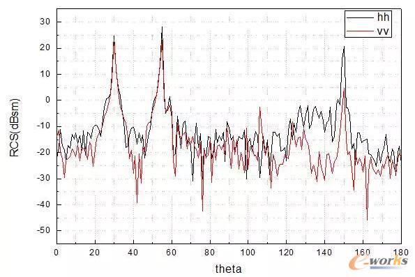 ˮƽ�O���Y��