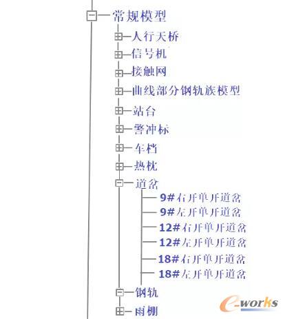 �F·���gվ��BIM���S�OӋ