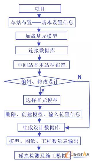 中間站總體結構流程