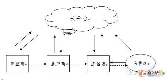 �����M�ߞ�������ƽ�_�͹����