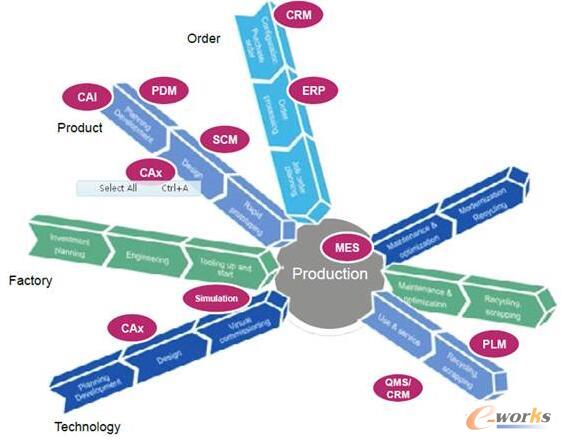 ����ARC����F�J��MES��������I�ĺ�����Ϣ��ϵ�y