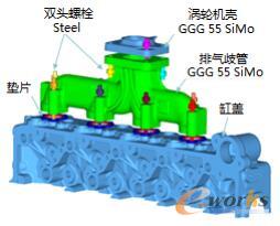 排氣歧管裝配FEA模型