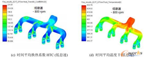 平均換熱系數和溫度-低怠速