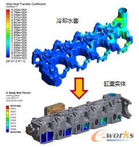 冷卻水套與缸蓋實體壁面間的映射