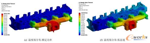 排氣歧管裝配體溫度場分布