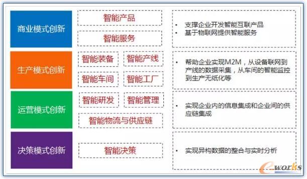 ���I���W�����������֧������