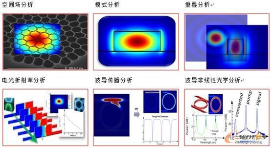 電子設計自動化案例