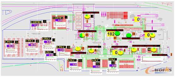 生產系統規劃及工藝流程仿真案例
