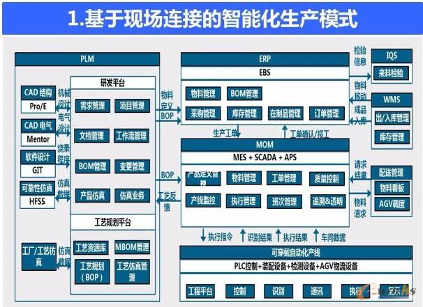 �蠖�ɷ����ܻ����aģʽ