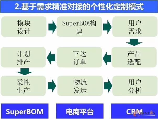 �蠖�ɷ݂��Ի�����ģʽ