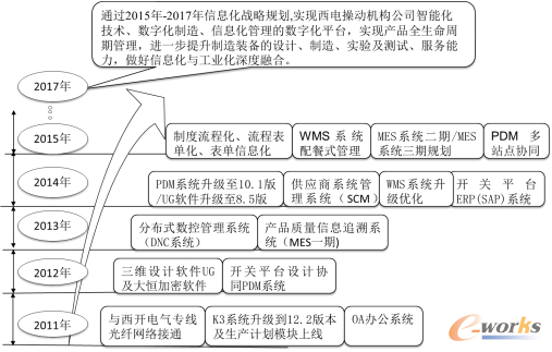 ���O�v��